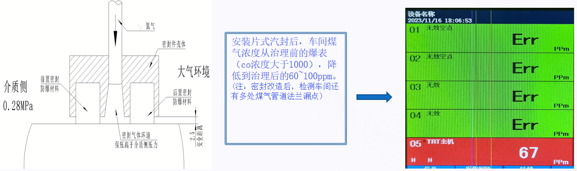 7号机组密封改造现场
