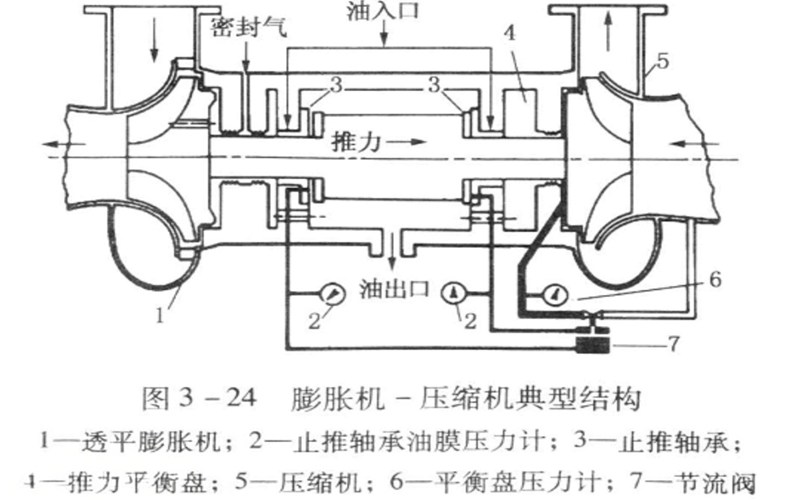 膨胀机示意图