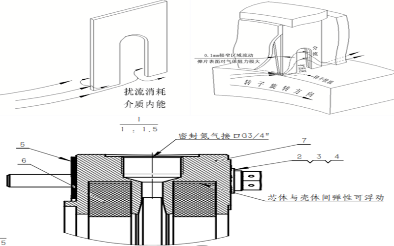 指式密封