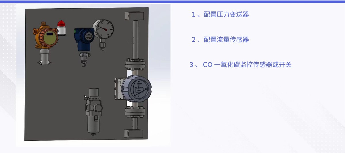 密封监控系统配置：压力变送器、流量传感器、CO 传感器